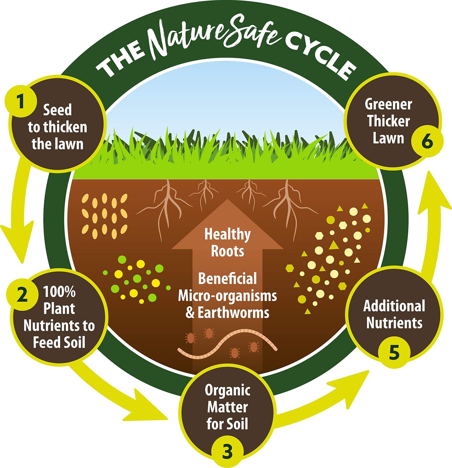 Nature Safe Organic Plant Food with Seaweed 1 Litre
