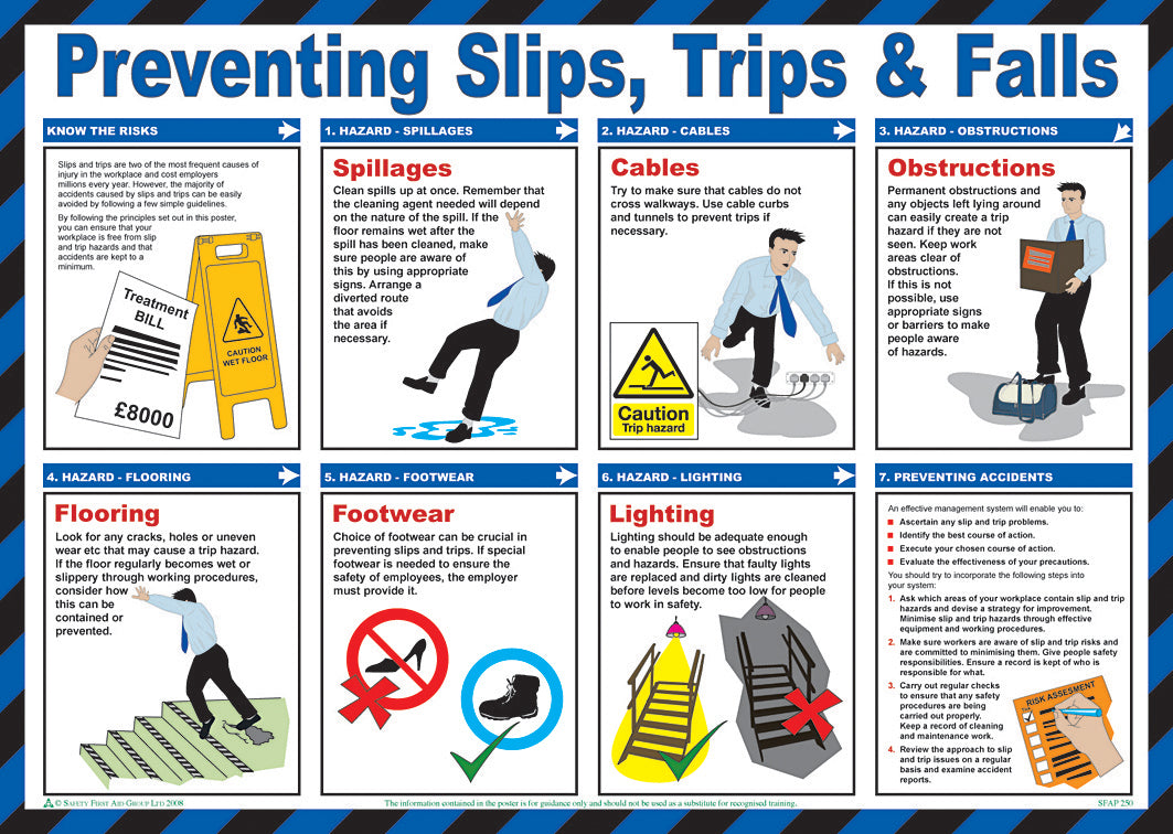 Preventing Slips Trips Poster White 590X420mm