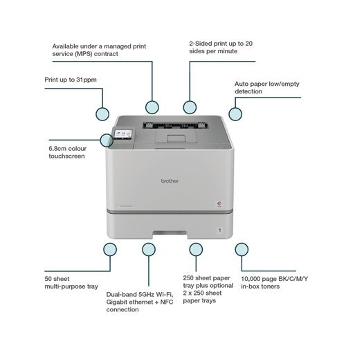 Brother HL-L8570CDW A4 Colour Laser Printer HLL8570CDWZU1