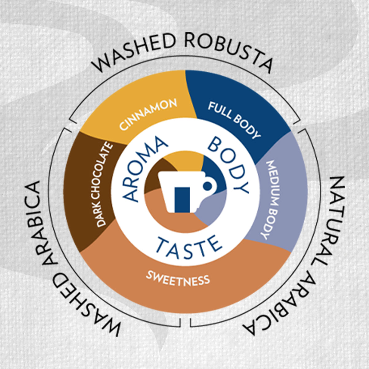 Lavazza Super Gusto Coffee Beans - UK BUSINESS SUPPLIES