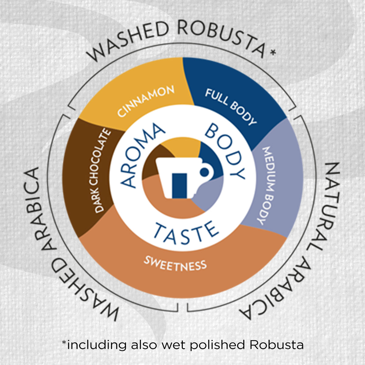 Lavazza Espresso Top Class Coffee Beans 1kg - UK BUSINESS SUPPLIES