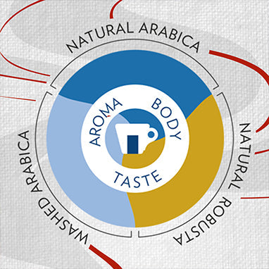 Lavazza Crema e Aroma Coffee Beans 1kg - UK BUSINESS SUPPLIES