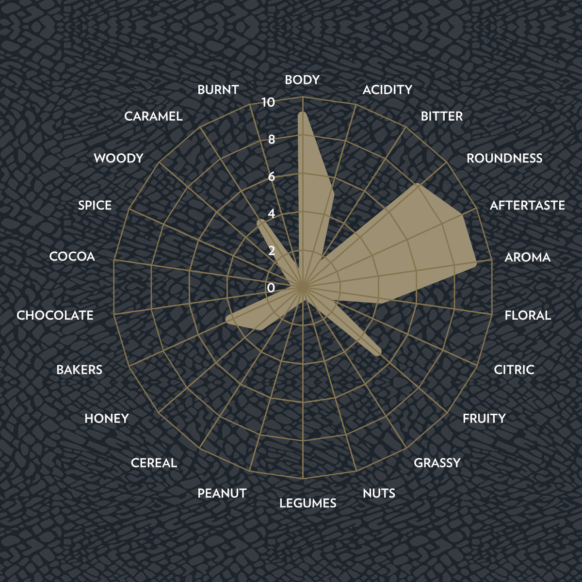 Lavazza Kafa Premium Coffee Beans 500g - UK BUSINESS SUPPLIES