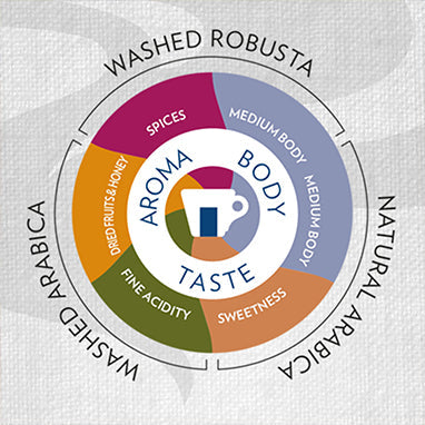 Lavazza Gold Selection Coffee Beans 1kg - UK BUSINESS SUPPLIES