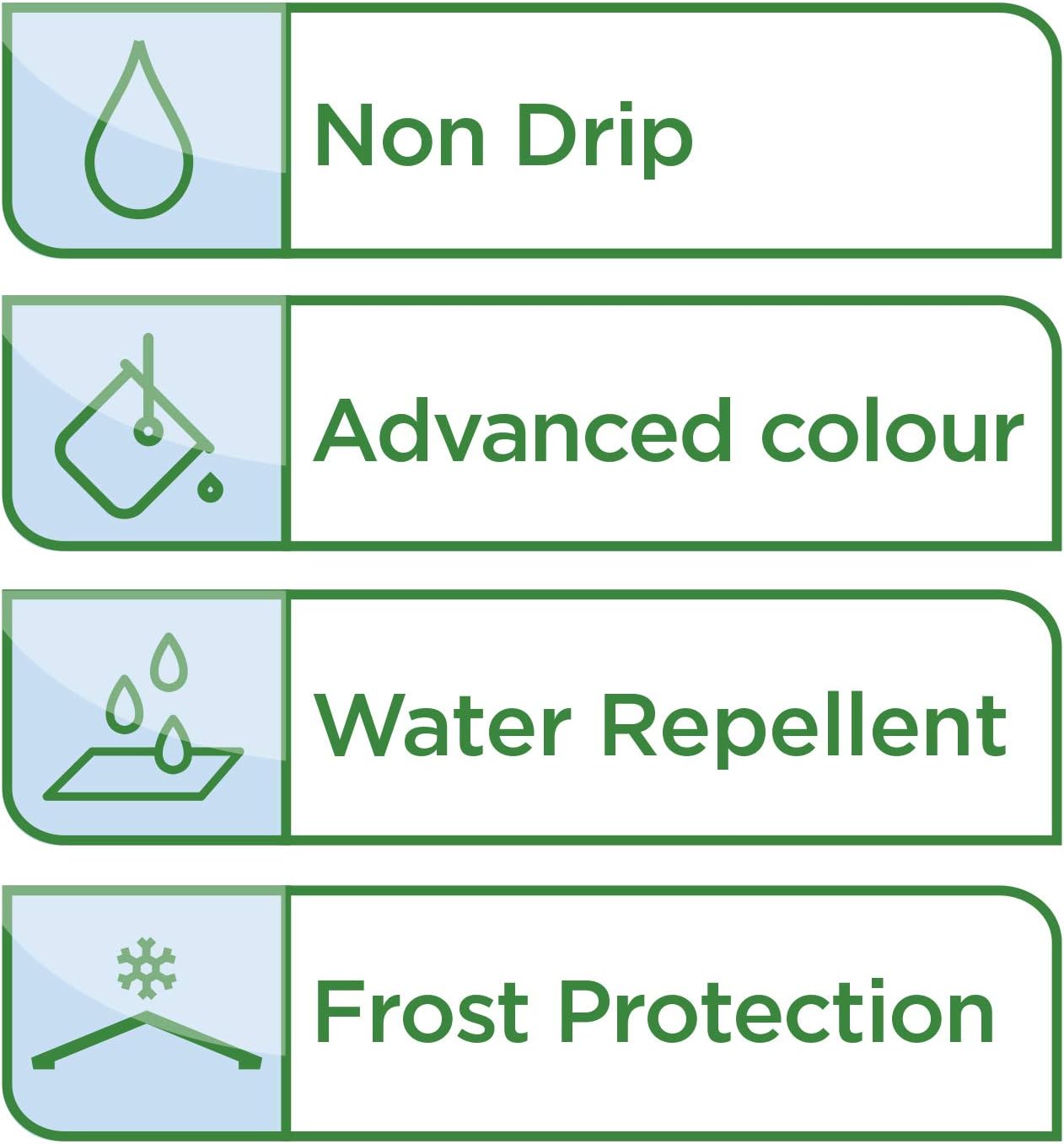 Cuprinol Ducksback Fence & Decking Stain | Delicate Pine | Non Slip | Water Repellent | 5 Litre