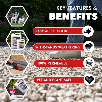 Rock Glue Pro | Heavy-Duty Gravel Binder 750ml