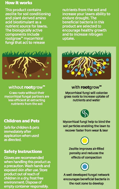 Empathy Lawn Feed & Improver 4.5kg Tub