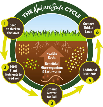 Nature Safe Organic Plant Food with Seaweed 1 Litre
