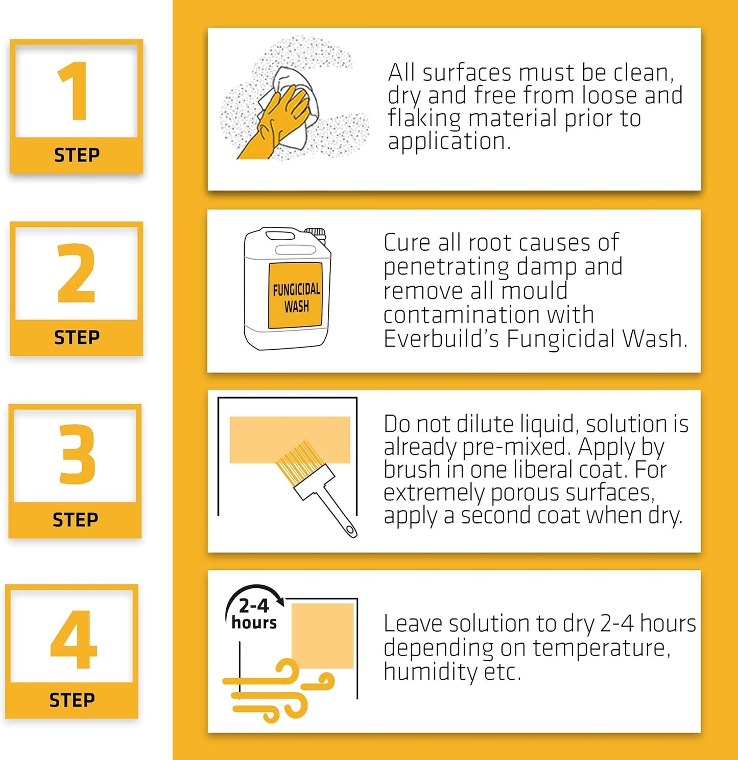 Everbuild 406 Quick Drying Stabilising Solution – Clear – 5 Litre , Pack Of 1