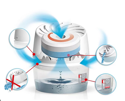 UniBond AERO 360° Compact Humidity Absorber with 1x Refill