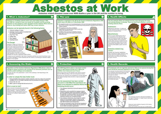 Click Medical Asbestos At Work Poster White