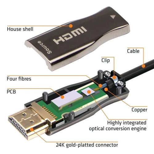 Connekt Gear 2m HDMI V2.1 AOC 8K UHD Connector Cable - M to M Gold Connectors 26-70208K