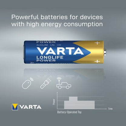 Varta Loglife Power AAA Alkaline Battery 1.5V (Pack of 24) 4903121134
